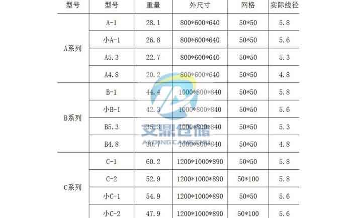 仓储笼常用规格