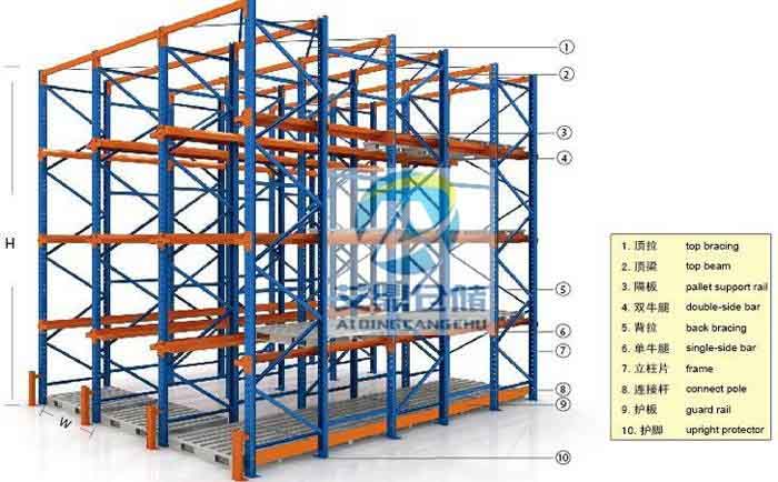 贯通式货架结构