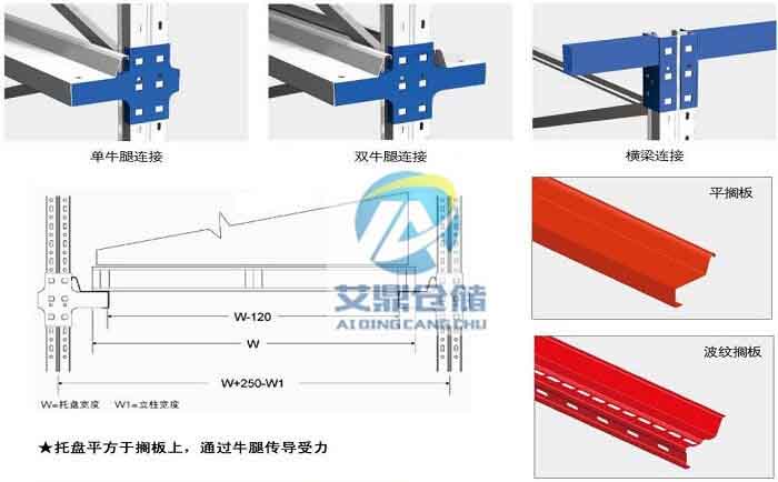 贯通货架细节图